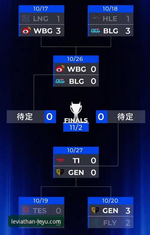 卫冕冠军的战术拼图缺失 vs 球迷的信息获取体验：乐鱼体育移动APP对比传统资讯渠道